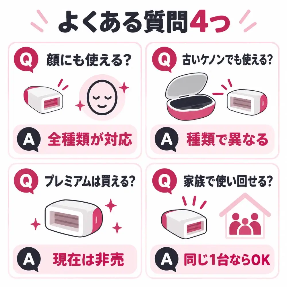 ケノンのカートリッジに関するよくある質問4つと答えの要点。顔には全種類が対応、古いケノンでは種類で異なる、プレミアムは現在非売、家族での使い回しは同じ1台ならOK