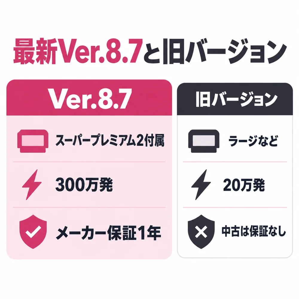最新Ver.8.7と旧バージョンの違いの比較表
