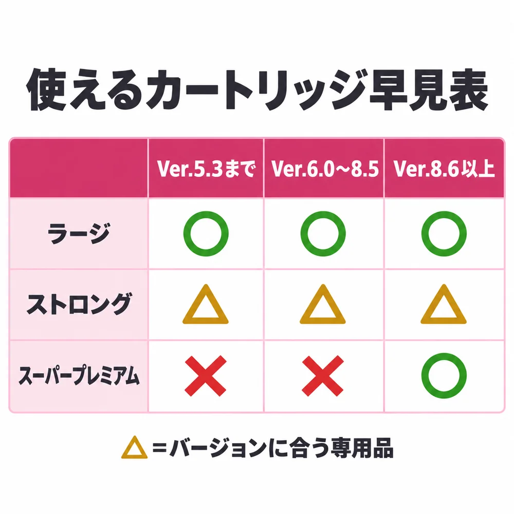 ケノンの本体バージョン別に使えるカートリッジの早見表