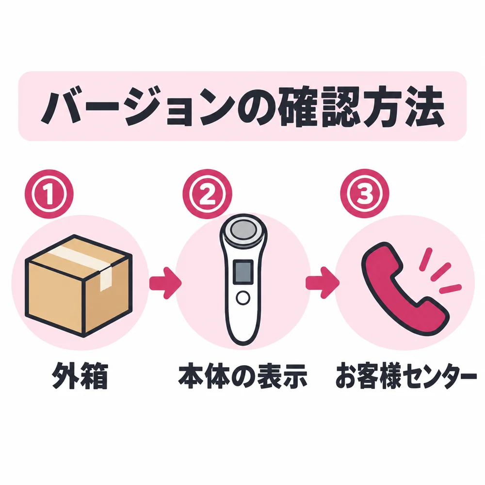 ケノンのバージョンを確認する3つの方法