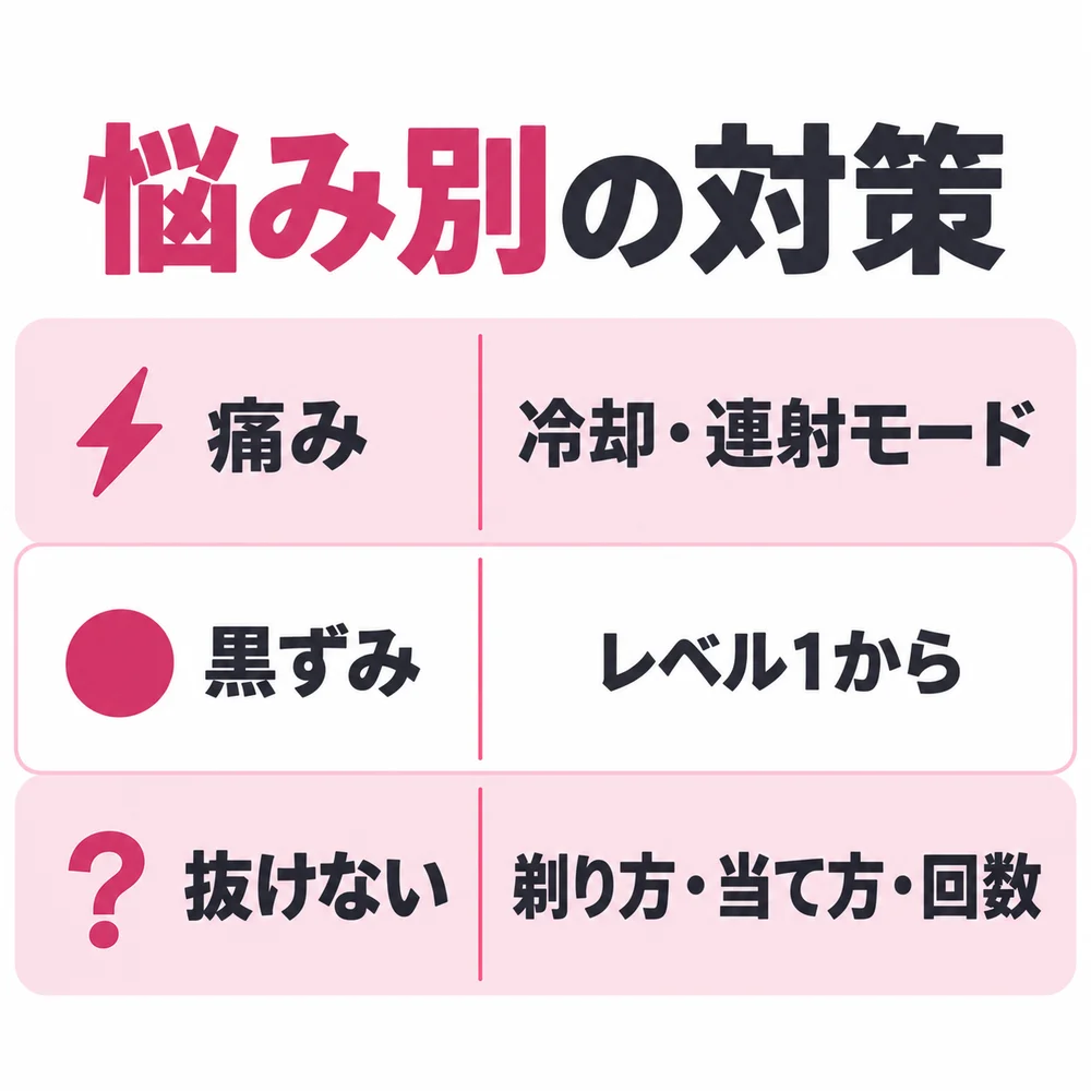 ケノンのVIO脱毛の悩み別の対策。痛みは冷却と連射モード、黒ずみはレベル1から、抜けないときは剃り方・照射口の当て方・回数を見直す