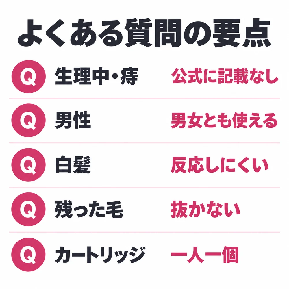 ケノンのVIO脱毛に関するよくある質問の要点。生理中や痔は公式に記載がなく、男性も使え、白髪には反応しにくく、残った毛は抜かず、カートリッジは一人一個がおすすめ